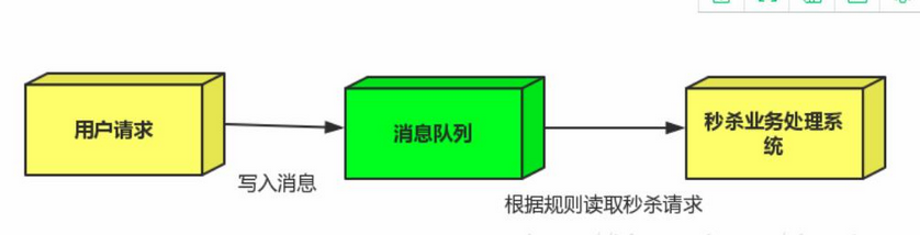 RabbitMQ简介、特性、使用场景、安装、启动与关闭_其他_06