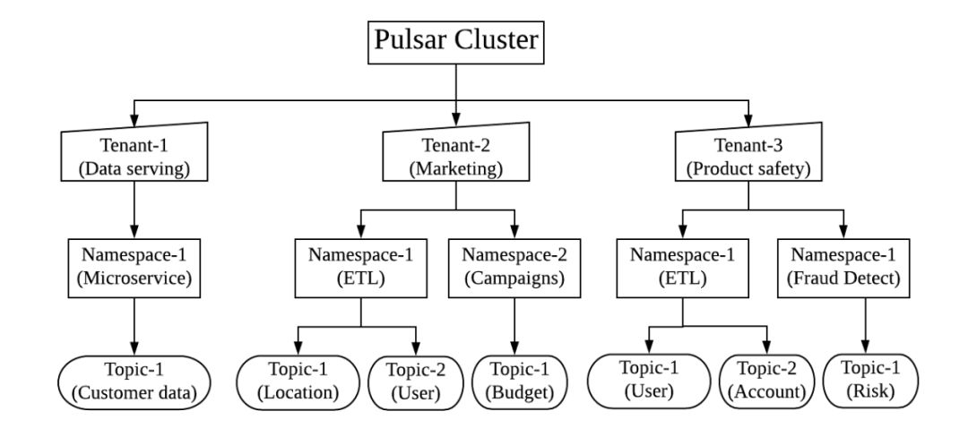 [跨地域复制系列](一) Apache Pulsar Pulsar的跨地域复制机制介绍_Apache Pulsar _03