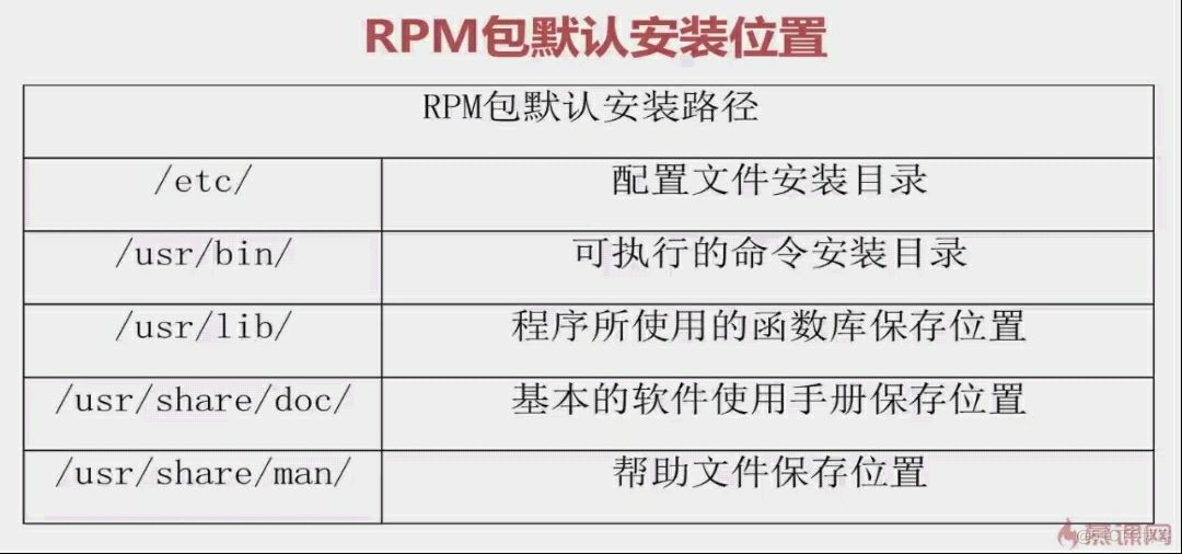 RPM包安装管理_Linux_10