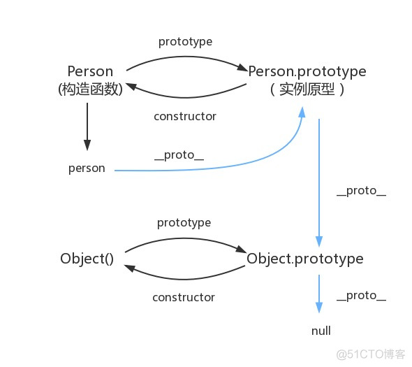 原型和原型链_原型对象_09