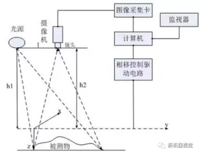 3D机器视觉来了，你准备好了吗？_3D机器视觉来了_05