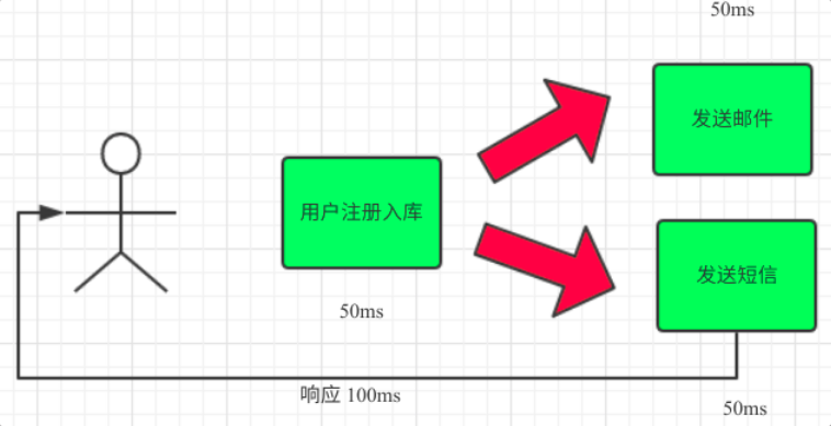 RabbitMQ简介、特性、使用场景、安装、启动与关闭_其他_04