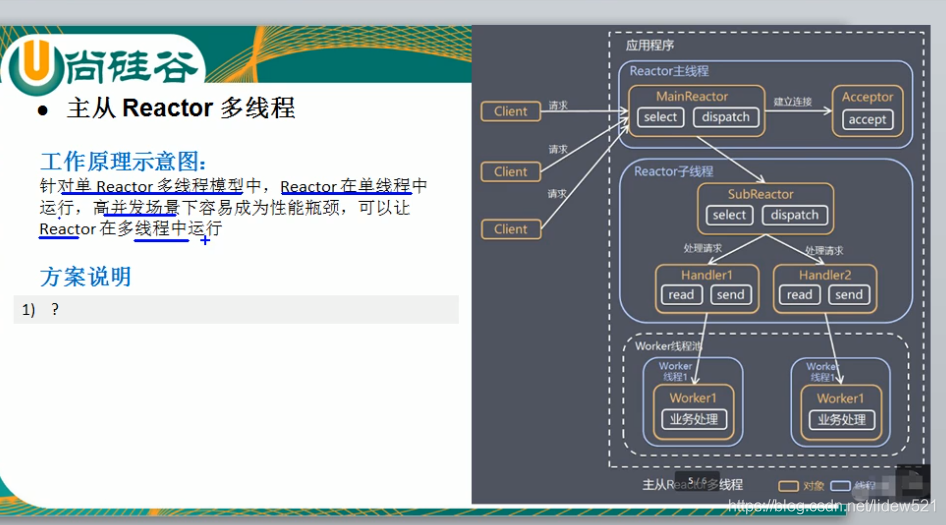 Netty工作笔记0037---主从Reactor多线程_通信&并发&人工智能