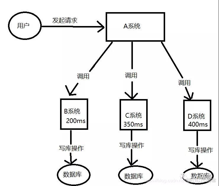 RabbitMQ学习及SpringBoot集成RabbitMQ_spring_03