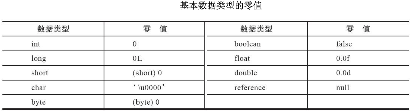 JVM-类加载_java_03