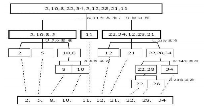 快速排序（Quicksort）_数据