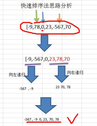 快速排序（Quicksort）_快速排序_02