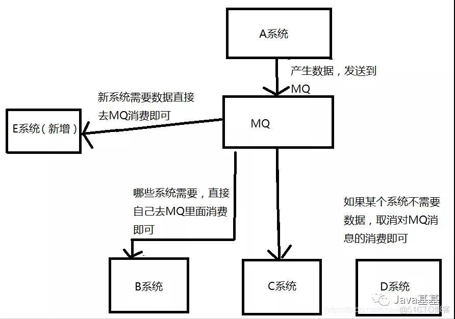 RabbitMQ学习及SpringBoot集成RabbitMQ_参数设置_02