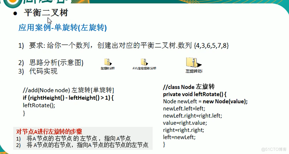 Java--算法--平衡二叉树(AVL树)_i++_03