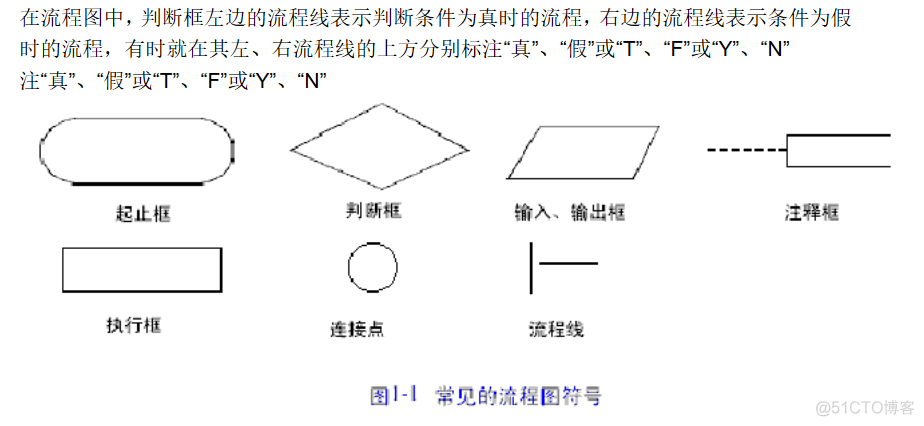 C语言流程图_html