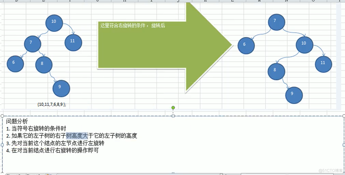 Java--算法--平衡二叉树(AVL树)_中序遍历_08