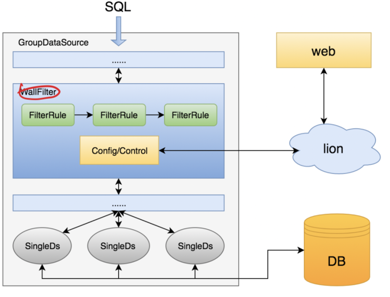 [zebra源码]流控设计_sql