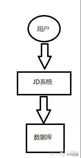 RabbitMQ学习及SpringBoot集成RabbitMQ_参数设置_05