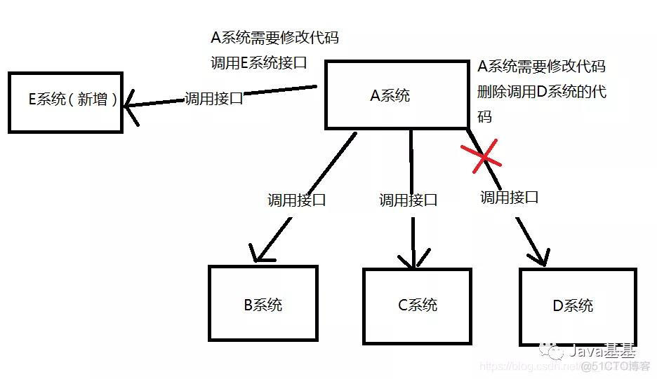 RabbitMQ学习及SpringBoot集成RabbitMQ_参数设置