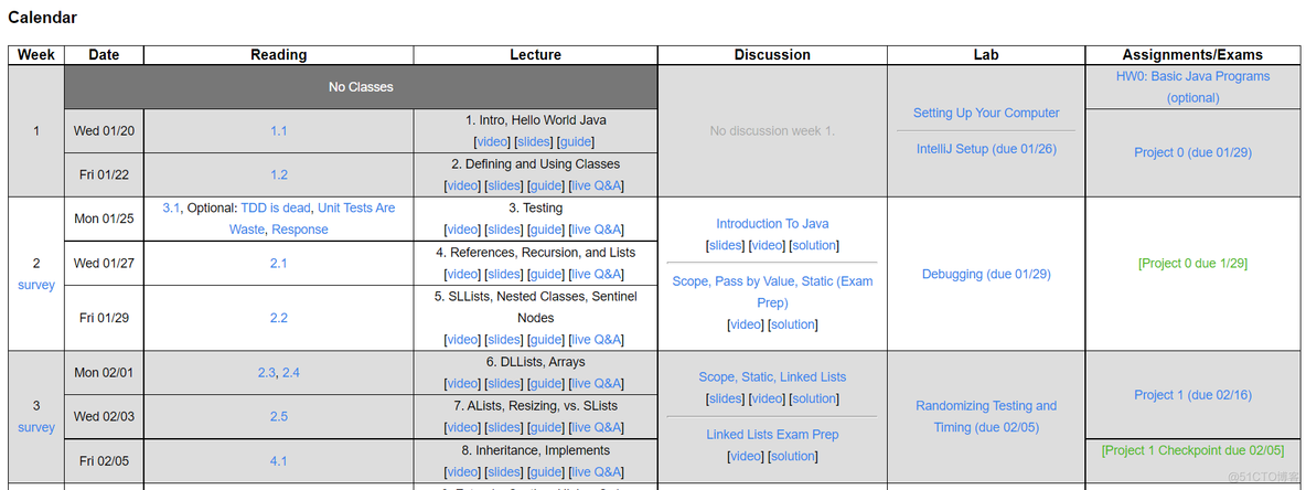 [2021 Spring] CS61B 学习笔记 lecture 1 introduction_数据结构_02