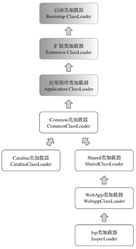 JVM-类加载_初始化_08