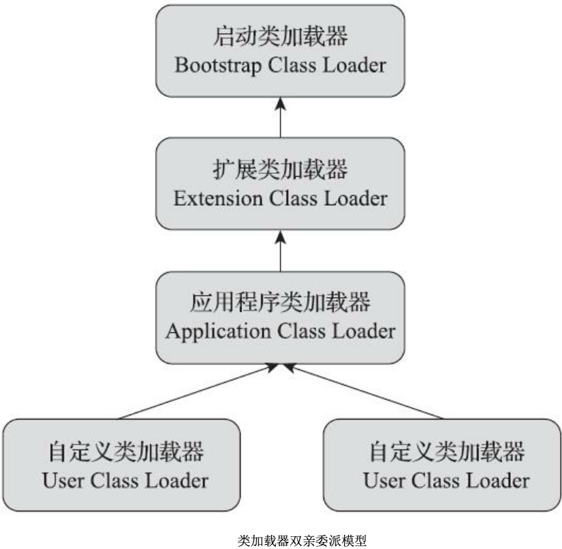 JVM-类加载_java_06