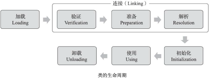 JVM-类加载_加载