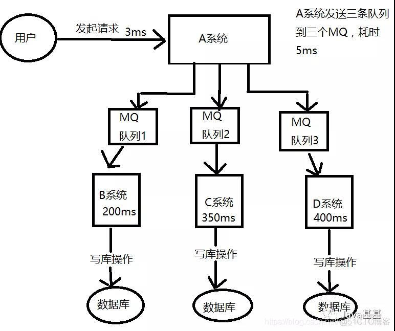 RabbitMQ学习及SpringBoot集成RabbitMQ_spring_04