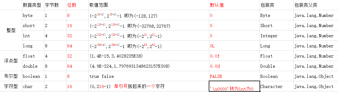 包装类和基本数据类型_java基础