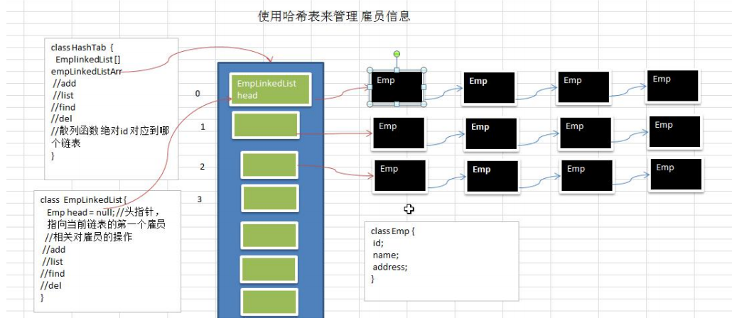 哈希表_数据结构和算法_02