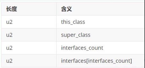 1.Class文件结构_属性表_12