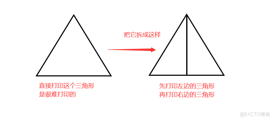 Java 打印三角形_Java