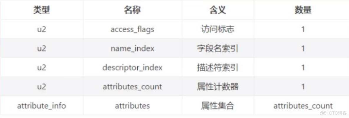 1.Class文件结构_属性表_13