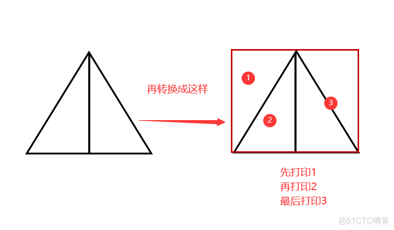 Java 打印三角形_Java_02