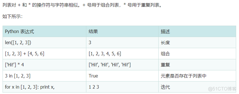 python学习笔记-day2_最小值