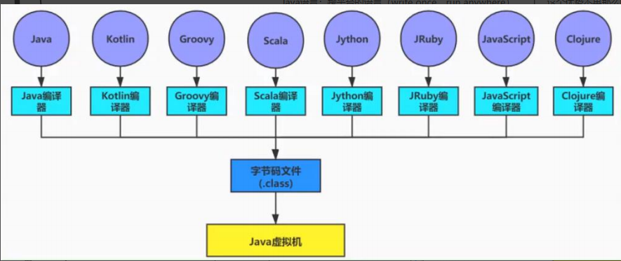 1.Class文件结构_常量池