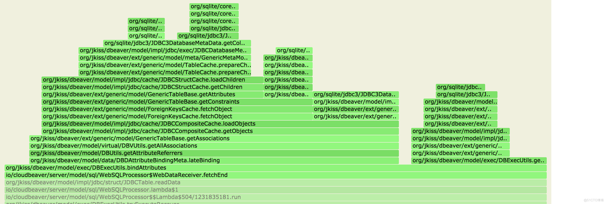 CloudBeaver docker镜像集成arthas_分享_06