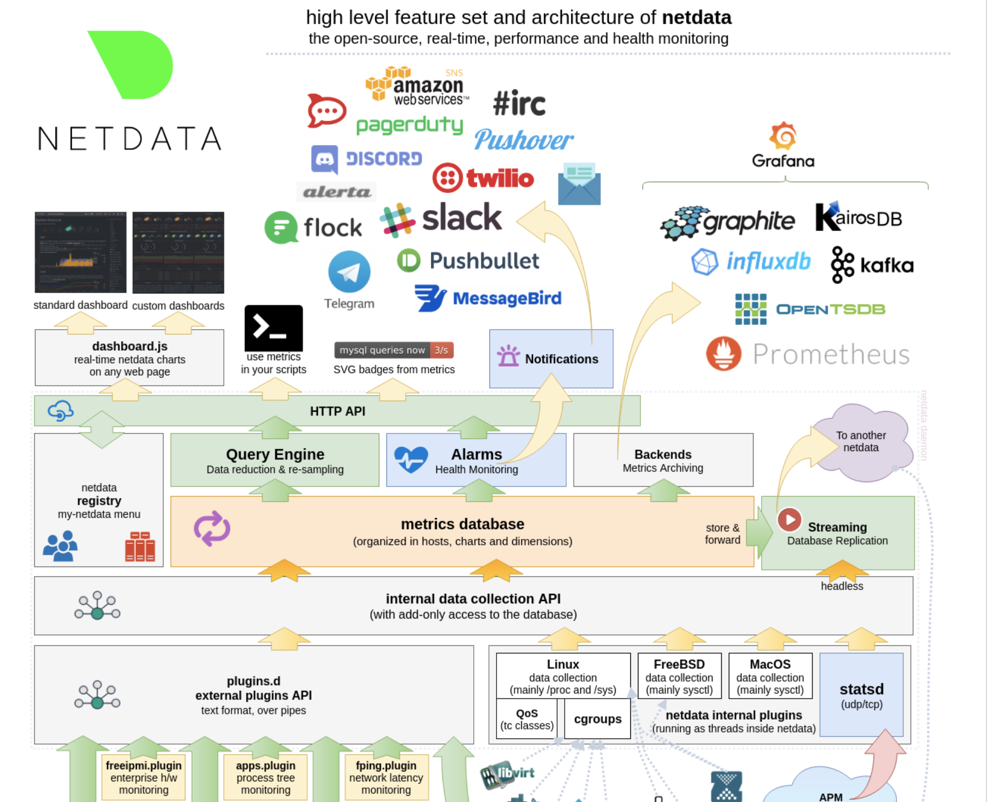 netdata 实时性能监控系统_分享_02