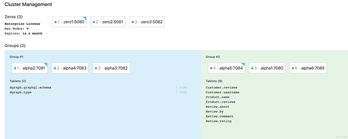 dgraph 集群模式 native graphal 试用_分享