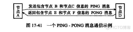 Redis设计与实现 第 17 章 集群_服务器_22