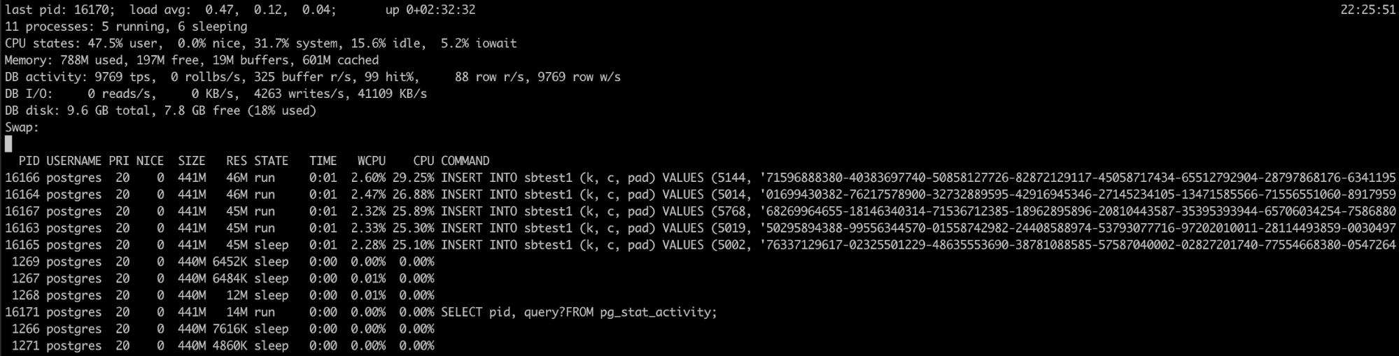 What to Check if PostgreSQL Memory Utilization is High_分享_02