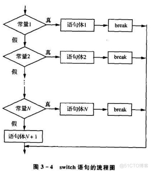 Day7---学习Java第二弹_if语句