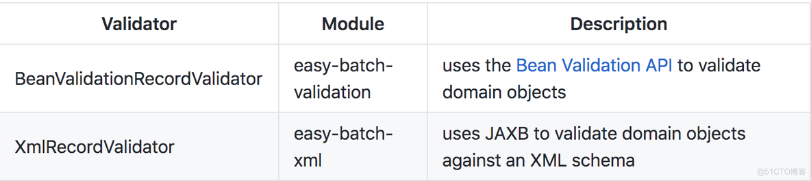 easy-batch job validators_分享