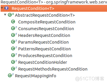 SpringMVC源码解读 - RequestMapping注解实现解读_ide