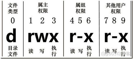 大数据技术Linux基础篇之常用命令语法_用户名_22