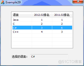 MFC 列表视图控件List Control 使用一_系统_02