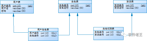 springboot-权限控制shiro(一)_springboot_02