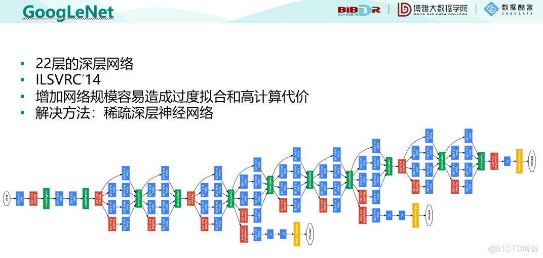 机器学习十讲--第九讲-深度学习_机器学习_18