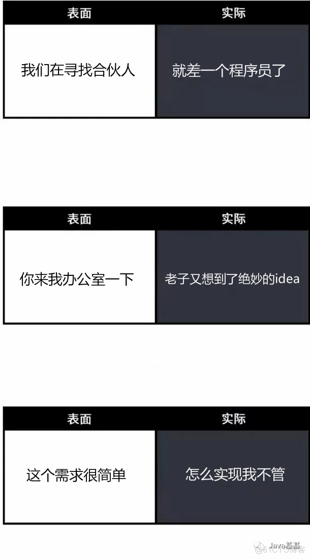 互联网公司忽悠员工的黑话_互联网公司忽悠员工的黑话_05