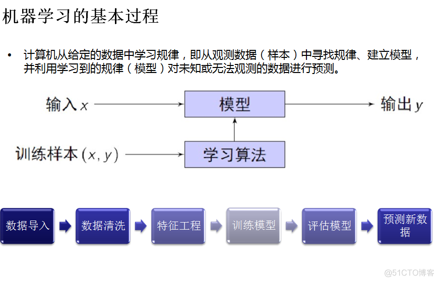 《程序员修炼手册》_程序员_79