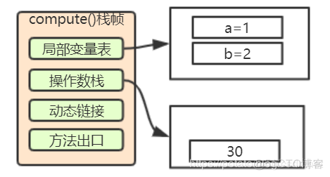 小白都能看得懂的java虚拟机内存模型_java_13