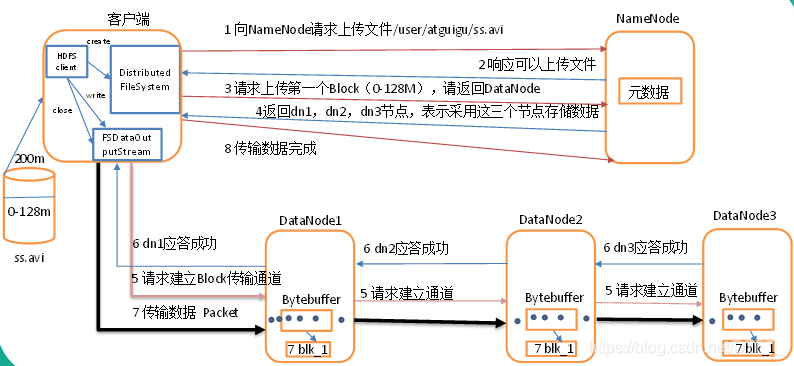 HDFS读写流程（重点）_Hadoop