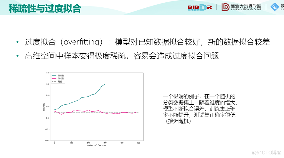 机器学习十讲--第八讲-维度灾难_机器学习_07