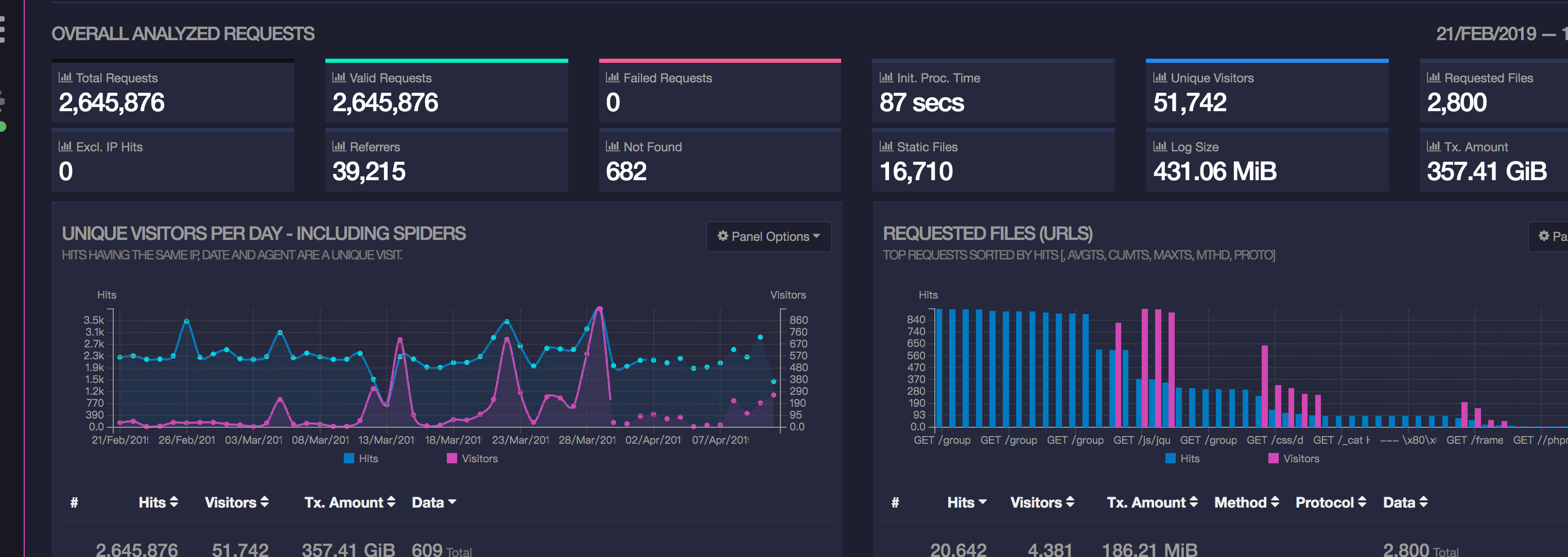 goaccess-jsonpath-prometheus-metrics-rongfengliang-51cto