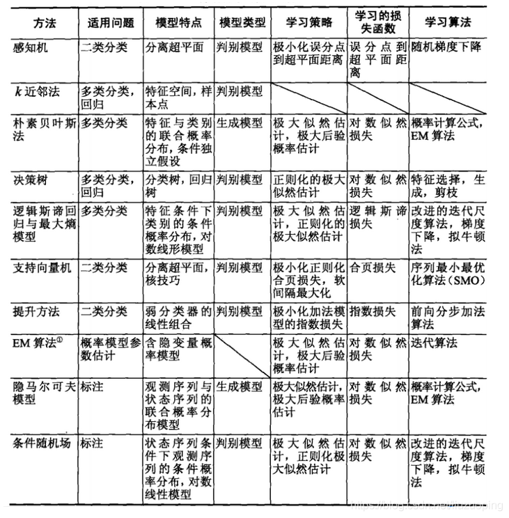 李航《统计学习方法》学习笔记_深度学习_165